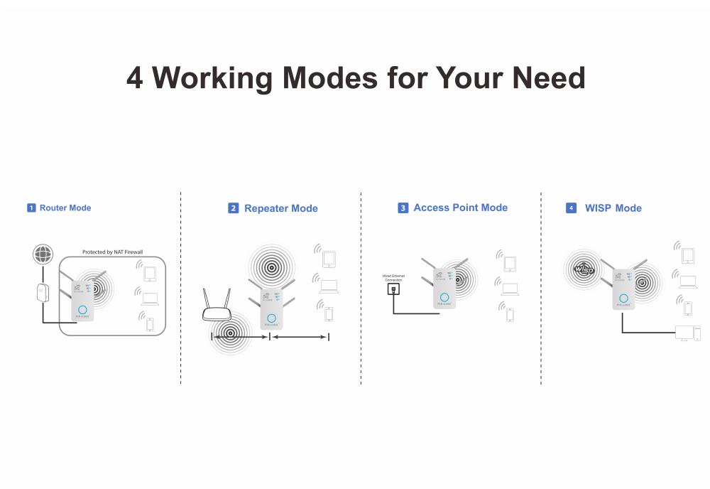 4 Working Modes for Your Need