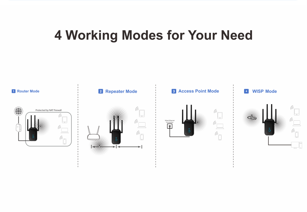 4 Working Modes for Your Need
