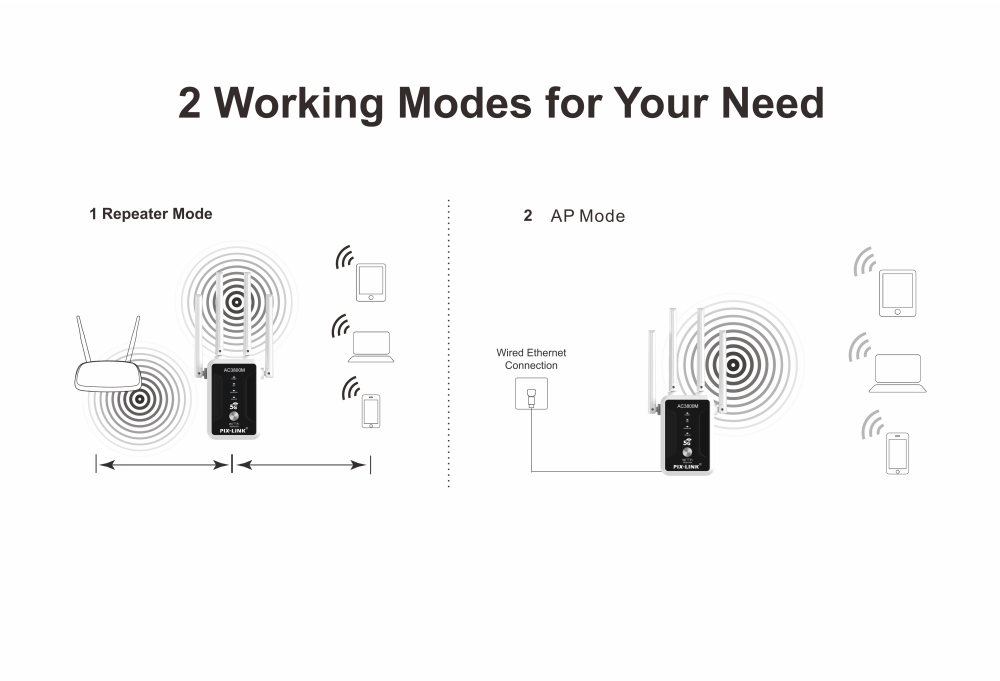 4 Working Modes for Your Need
