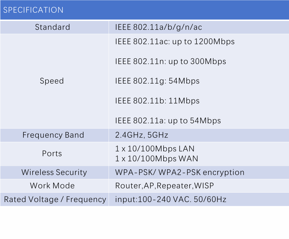 SPECIFICATION