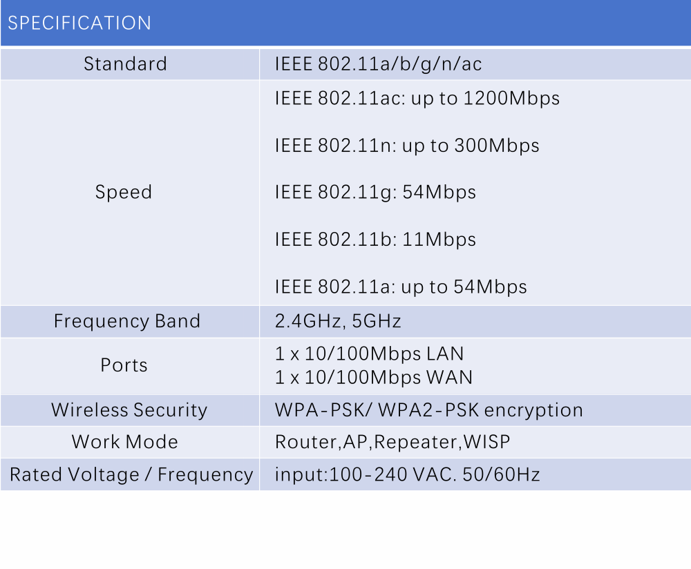 specification